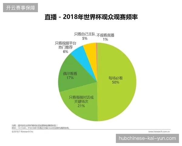 世界杯赛事为何频频发生社交平台评论区与实时画面严重脱节的现象