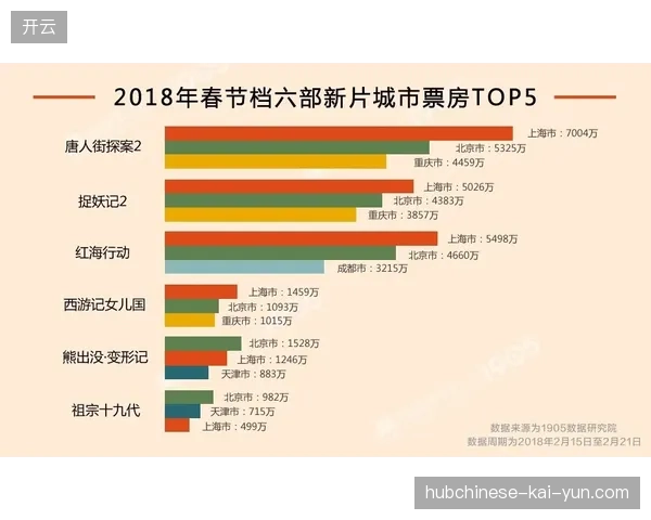 上海久事球员李弘权赛季表现日趋稳定，其高阶数据证明了他已成长为联盟的顶级锋线之一